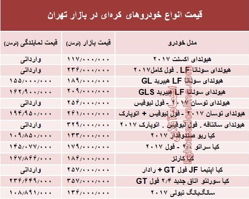 خودروهای کره‌ای در بازار تهران چند؟ + جدول