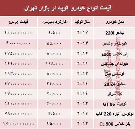 قیمت انواع خودرو کوپه در بازار تهران؟ +جدول