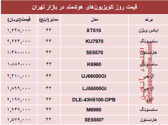 قیمت انواع تلویزیون‌های هوشمند در بازار؟ +جدول