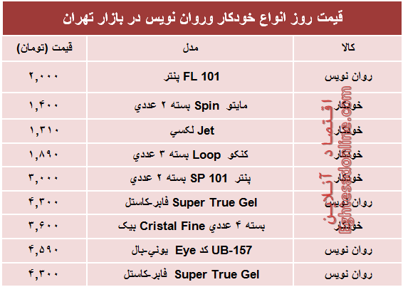 قیمت انواع خودکار و روان‌‌نویس دربازار؟ +جدول