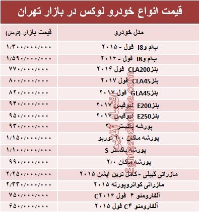 قیمت انواع خودرو لوکس در بازار تهران + جدول