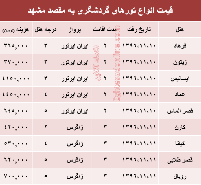 مظنه تور هوایی مشهد؟ +جدول