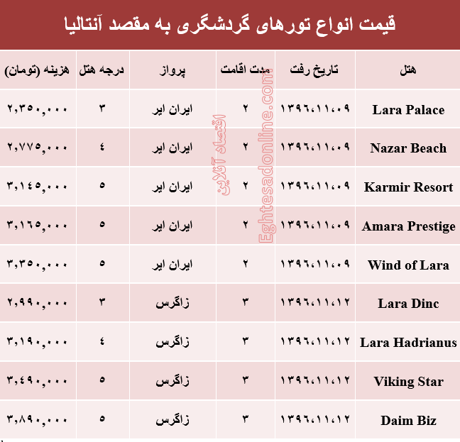 هزینه سفر به آنتالیا در بهمن ماه۹۶ +جدول