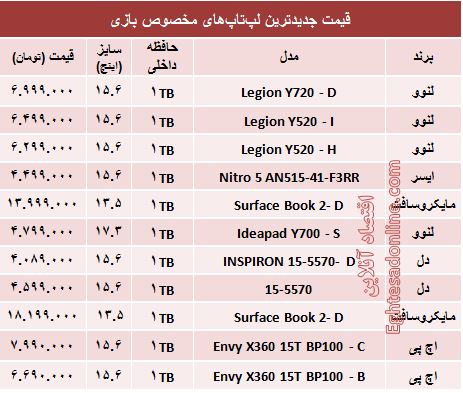 مظنه لپ‌تاپ‌های مخصوص بازی در بازار؟ +جدول