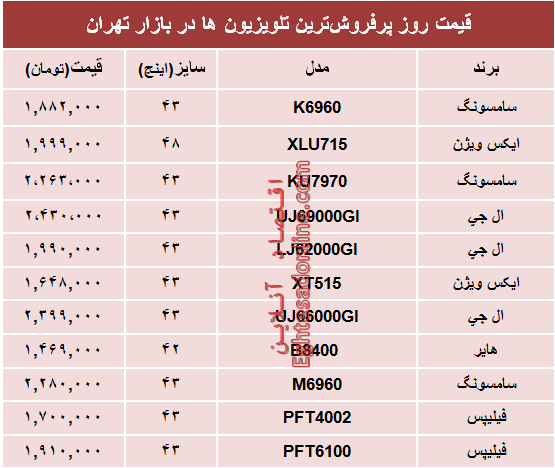 قیمت پرفروش‌ترین‌ تلویزیون‌ها‌ در بازار؟ +جدول