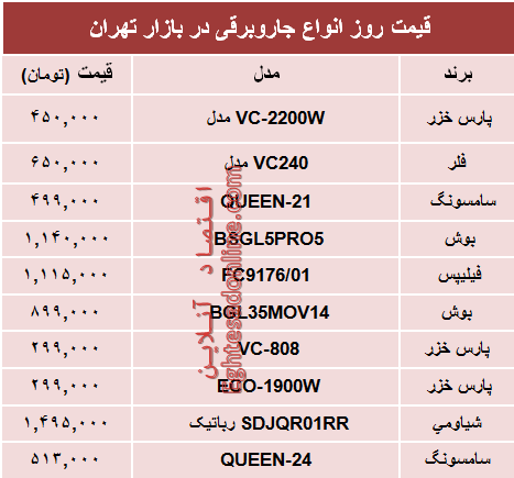 قیمت انواع جاروبرقی دربازار؟ +جدول