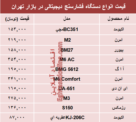 نرخ انواع فشارسنج در بازار چند؟ +جدول