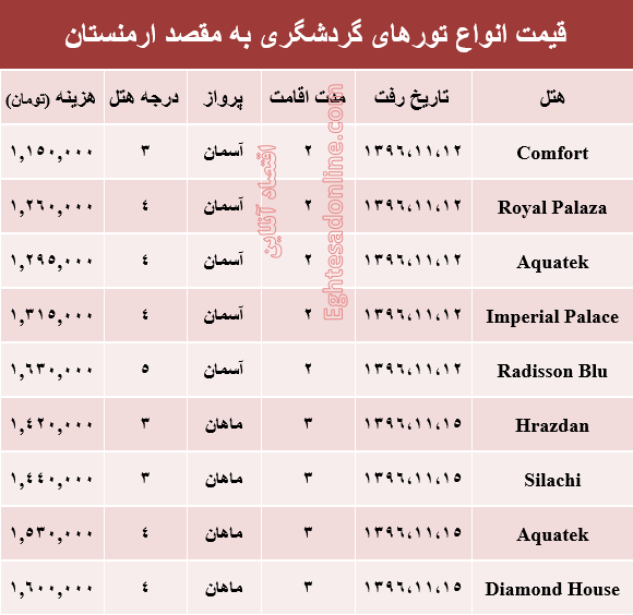 قیمت تور زمستانی ارمنستان+جدول