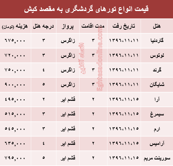 مظنه تور هوایی کیش؟ +جدول