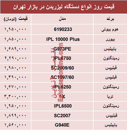 مظنه انواع دستگاه لیزر بدن در بازار؟ +جدول