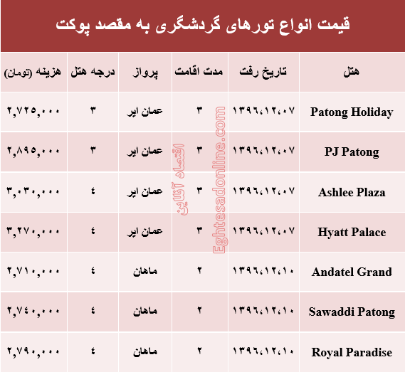 هزینه سفر به پوکت در اسفند ماه جاری +جدول