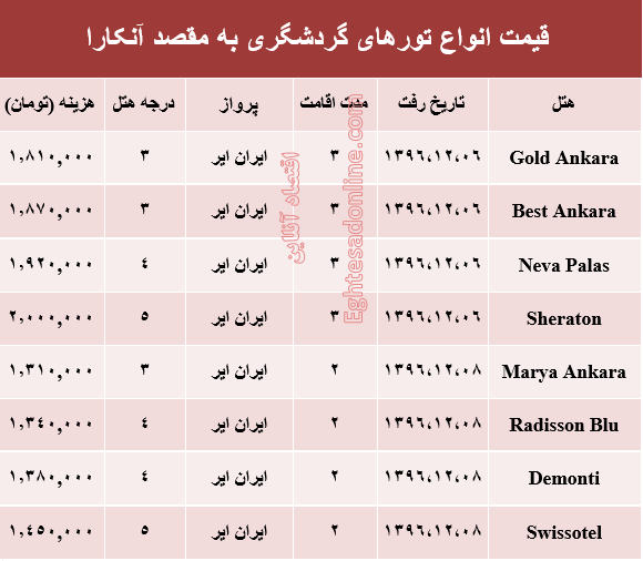 هزینه سفر به آنکارا در اسفند ماه۹۶ +جدول