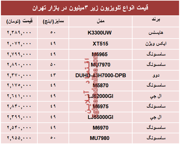 نرخ انواع تلویزیون‌های ارزان قیمت در بازار؟ +جدول
