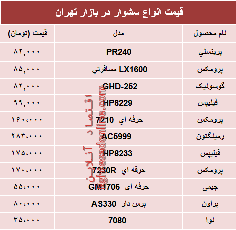 نرخ انواع سشوار در بازار چند؟ +جدول