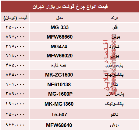 قیمت انواع چرخ گوشت‌ها در بازار؟ +جدول