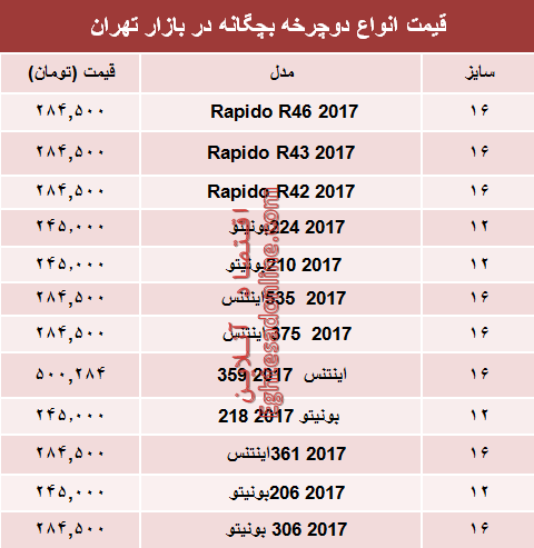 نرخ انواع دوچرخه بچگانه در بازار +جدول