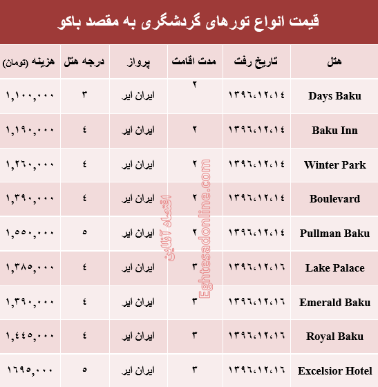 هزینه سفر به باکو در اسفند ماه +جدول