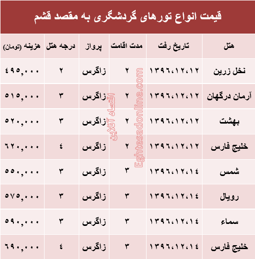 مظنه تور هوایی قشم؟ +جدول