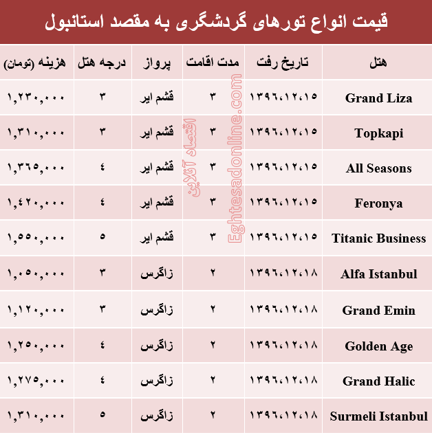 قیمت تور زمستانی استانبول +جدول