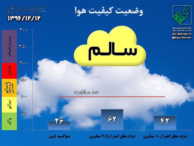 هوای تهران امروز سالم است