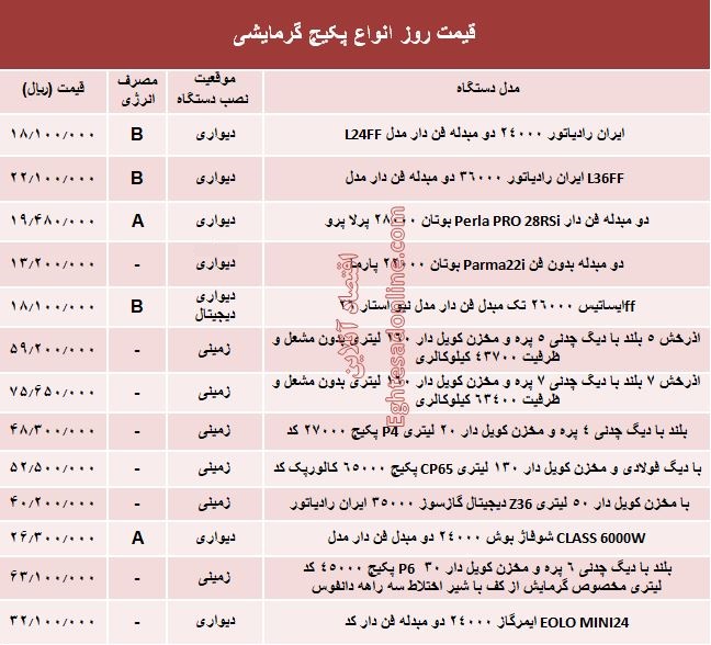 قیمت روز انواع پکیج گرمایشی +جدول