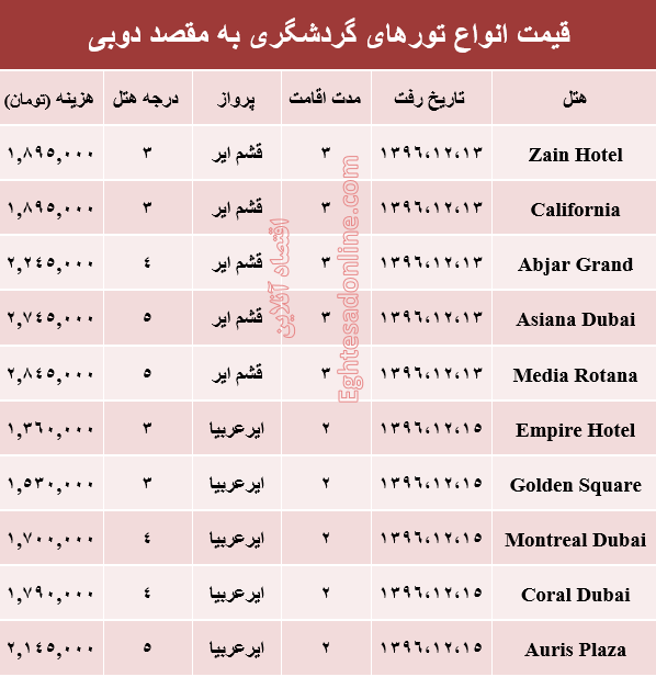 قیمت تور زمستانی دوبی +جدول