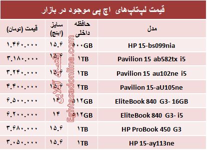 انواع لپ‌تاپ‎‌های اچ پی در بازار چند؟ +جدول