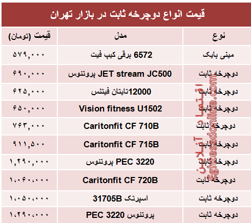 نرخ انواع دوچرخه ثابت در بازار چند؟ +جدول