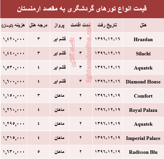 قیمت تور زمستانی ارمنستان+جدول