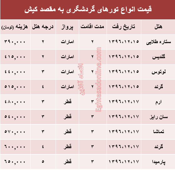 مظنه تور هوایی کیش؟ +جدول