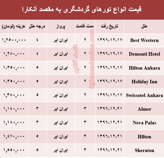 هزینه سفر به آنکارا در اسفند ماه۹۶ +جدول