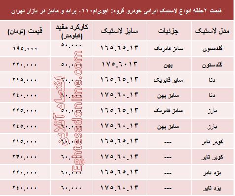 قیمت لاستیک ایرانی پراید در بازار +جدول