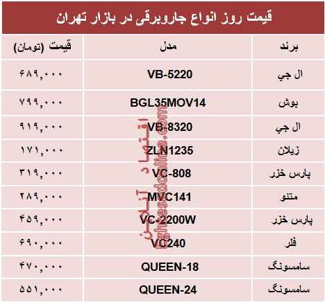 مظنه انواع پرفروش‌ترین جاروبرقی‌ها در بازار؟ +جدول