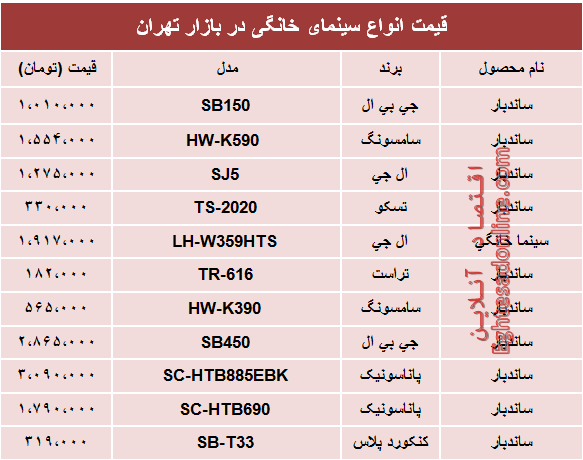 قیمت انواع سینما خانگی در بازار؟ +جدول