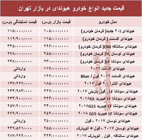 قیمت جدید انواع خودرو هیوندای در بازار تهران +جدول