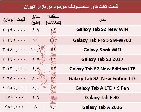 انواع تبلت‌های سامسونگ در بازار چند؟+جدول