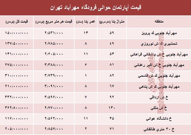 آپارتمان حوالی فرودگاه مهرآباد چند؟+جدول