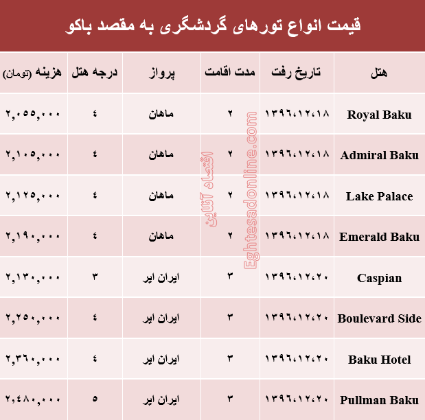 هزینه سفر به باکو در اسفند ماه +جدول