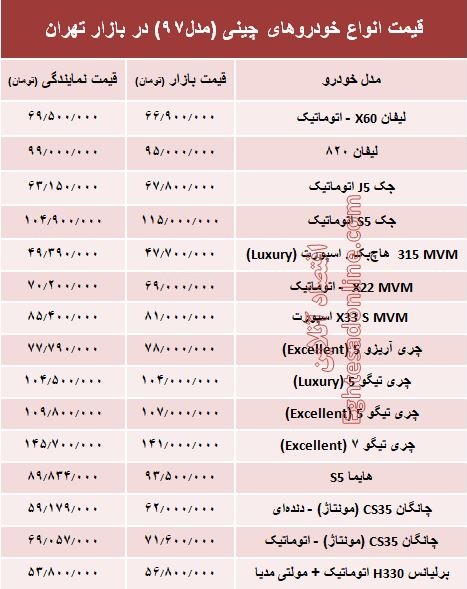 خودروهای چینی در بازار تهران چند؟ + جدول