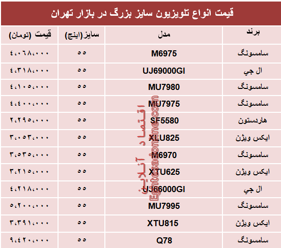 نرخ انواع تلویزیون‌های سایز بزرگ در بازار؟ +جدول