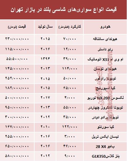 قیمت انواع سواری‌های شاسی بلند در بازار تهران +جدول