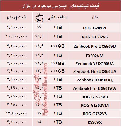 قیمت روز انواع لپ‌تاپ با برند ایسوس +جدول