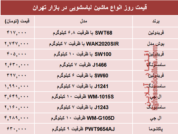 مظنه انواع ماشین لباسشویی در بازار؟ +جدول