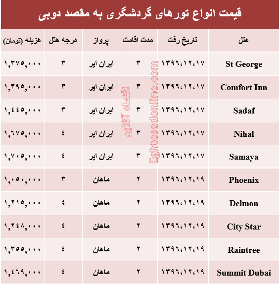 قیمت تور زمستانی دوبی +جدول