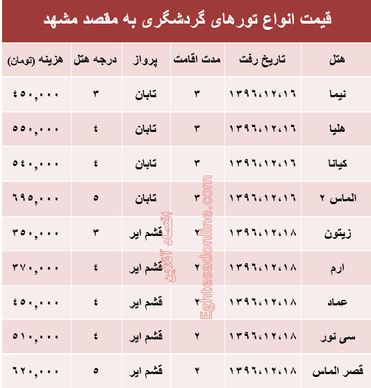 مظنه تور هوایی مشهد؟ +جدول