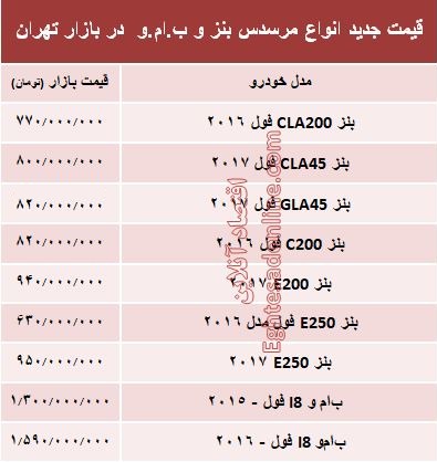 قیمت جدید انواع مرسدس بنز و ب.ام.و در بازار +جدول