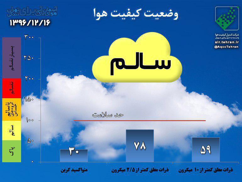 تداوم هوای سالم در تهران