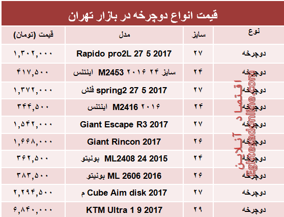 مظنه انواع دوچرخه در بازار چند؟ +جدول