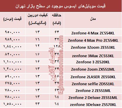 مظنه موبایل‌های ایسوس در بازار +جدول