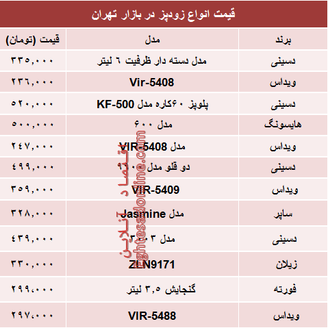 نرخ پرفروش‌ترین انواع زودپز در بازار؟ +جدول